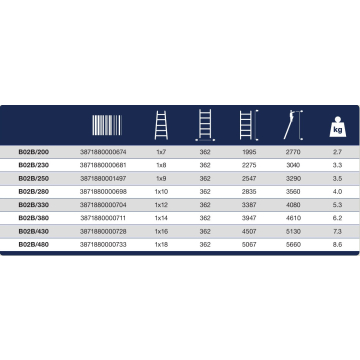 STS lotre dvodjelne B10B2/200 2x7